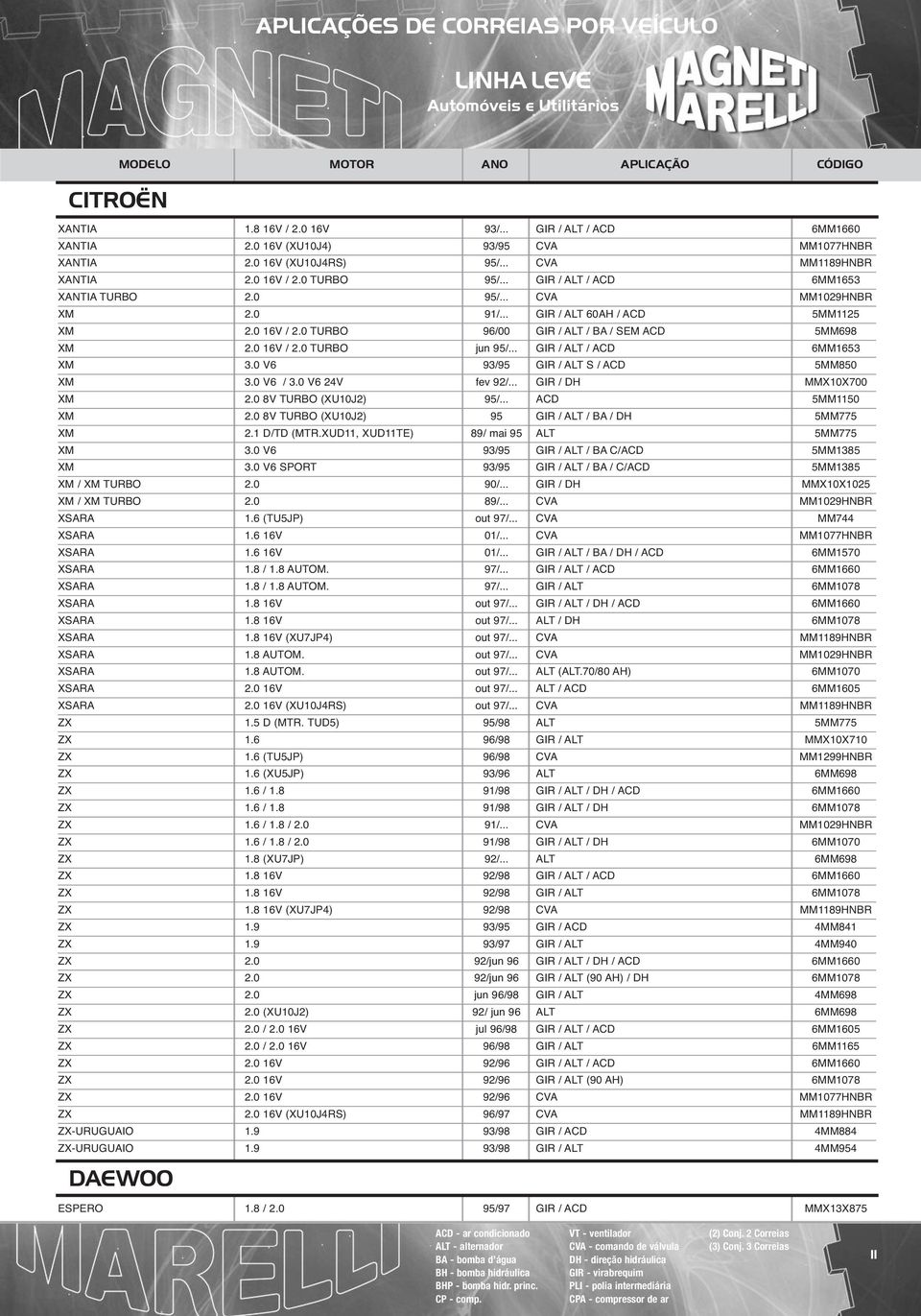 .. GIR / ALT 60AH / ACD 5MM1125 XM 2.0 16V / 2.0 TURBO 96/00 GIR / ALT / BA / SEM ACD 5MM698 XM 2.0 16V / 2.0 TURBO jun 95/... GIR / ALT / ACD 6MM1653 XM 3.0 V6 93/95 GIR / ALT S / ACD 5MM850 XM 3.