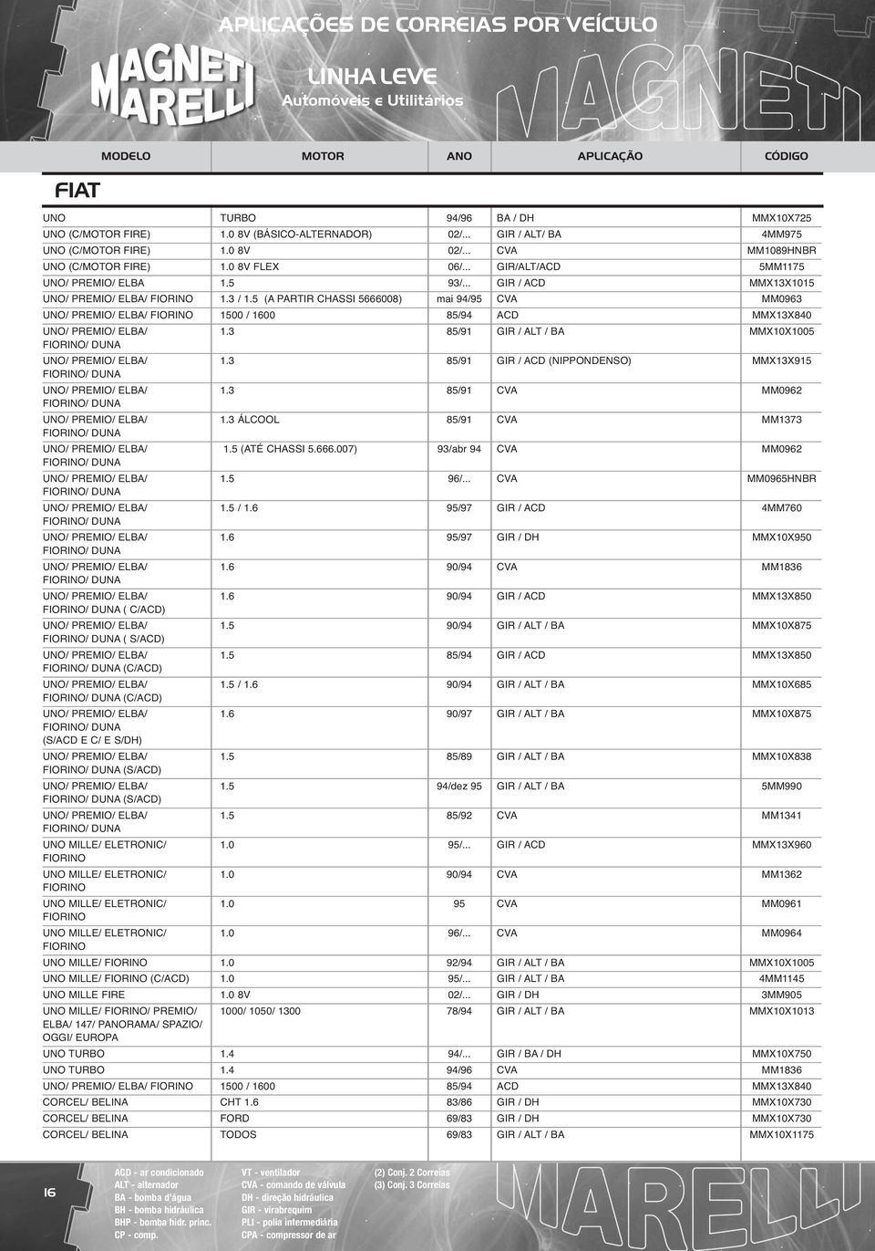 .. GIR / ACD MMX13X1015 UNO/ PREMIO/ ELBA/ FIORINO 1.3 / 1.5 (A PARTIR CHASSI 5666008) mai 94/95 CVA MM0963 UNO/ PREMIO/ ELBA/ FIORINO 1500 / 1600 85/94 ACD MMX13X840 UNO/ PREMIO/ ELBA/ 1.