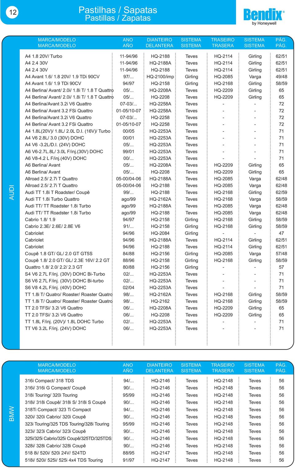 0i/ 1.8i T/ 1.8 T Quattro 05/... HQ-2208A Teves HQ-2209 Girling 65 A4 Berlina/ Avant/ 2.0i/ 1.8i T/ 1.8 T Quattro 05/... HQ-2208 Teves HQ-2209 Girling 65 A4 Berlina/Avant 3.2i V6 Quattro 07-03/.