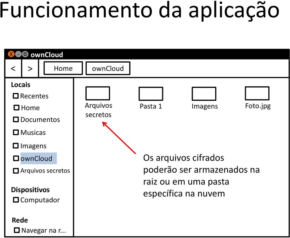 Rede Navegar na r... owncloud Arquivos secretos Pasta 1 Imagens Foto.