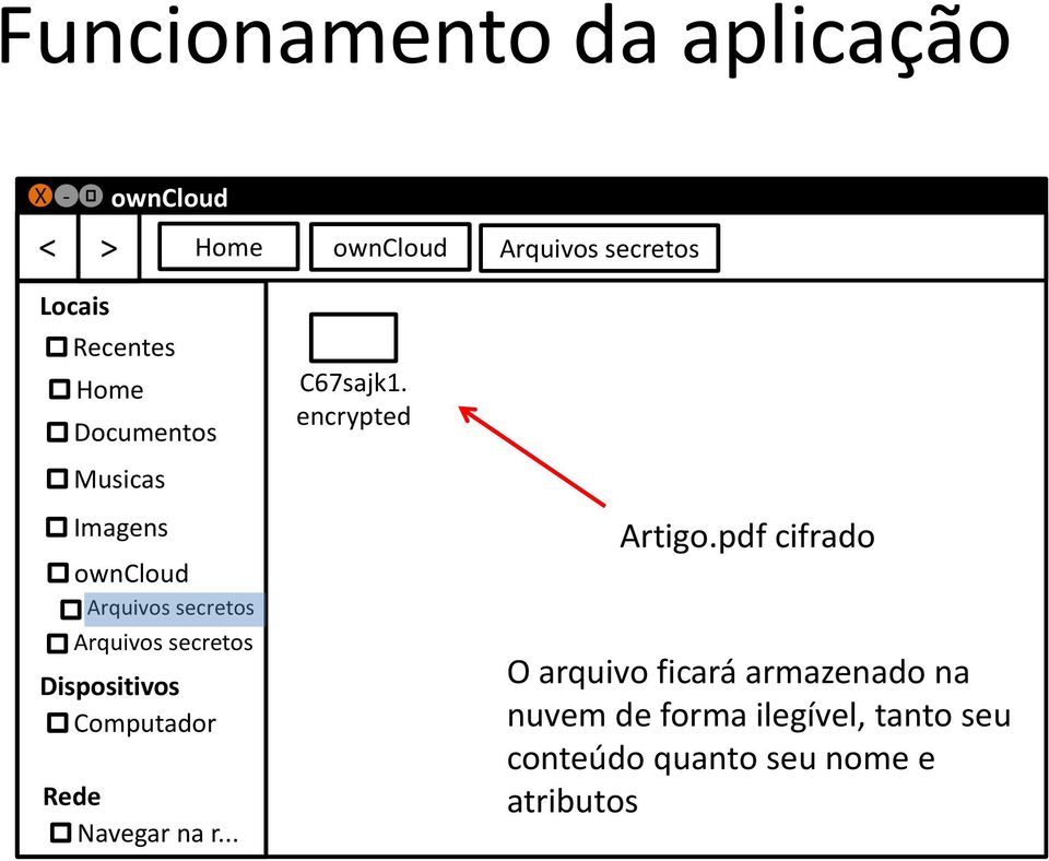 Navegar na r... owncloud C67sajk1. encrypted Arquivos secretos Artigo.