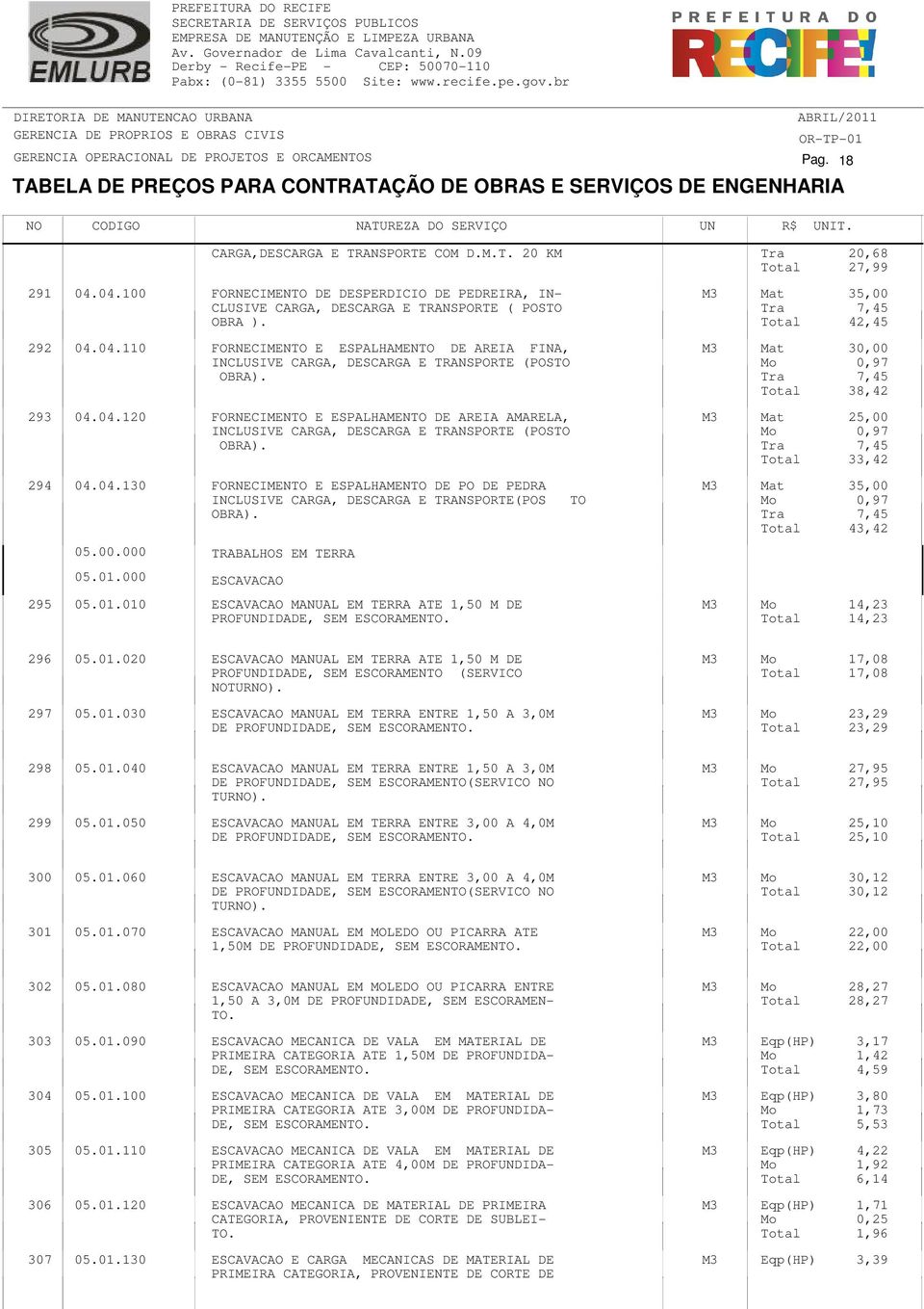 05.00.000 05.01.000 TRABALHOS EM TERRA ESCAVACAO 295 05.01.010 ESCAVACAO MANUAL EM TERRA ATE 1,50 M DE PROFUNDIDADE, SEM ESCORAMENTO.