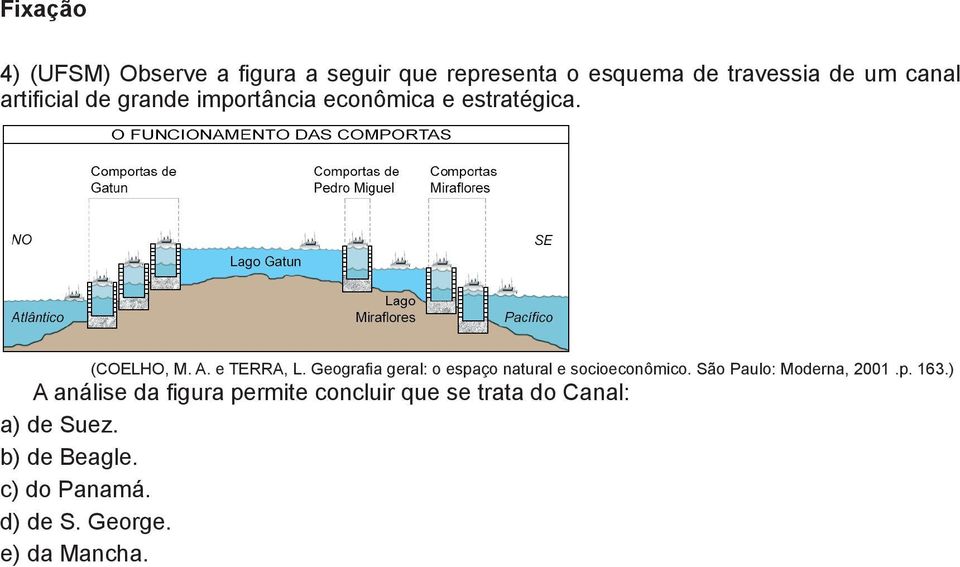 Geografia geral: o espaço natural e socioeconômico. São Paulo: Moderna, 2001.p. 163.