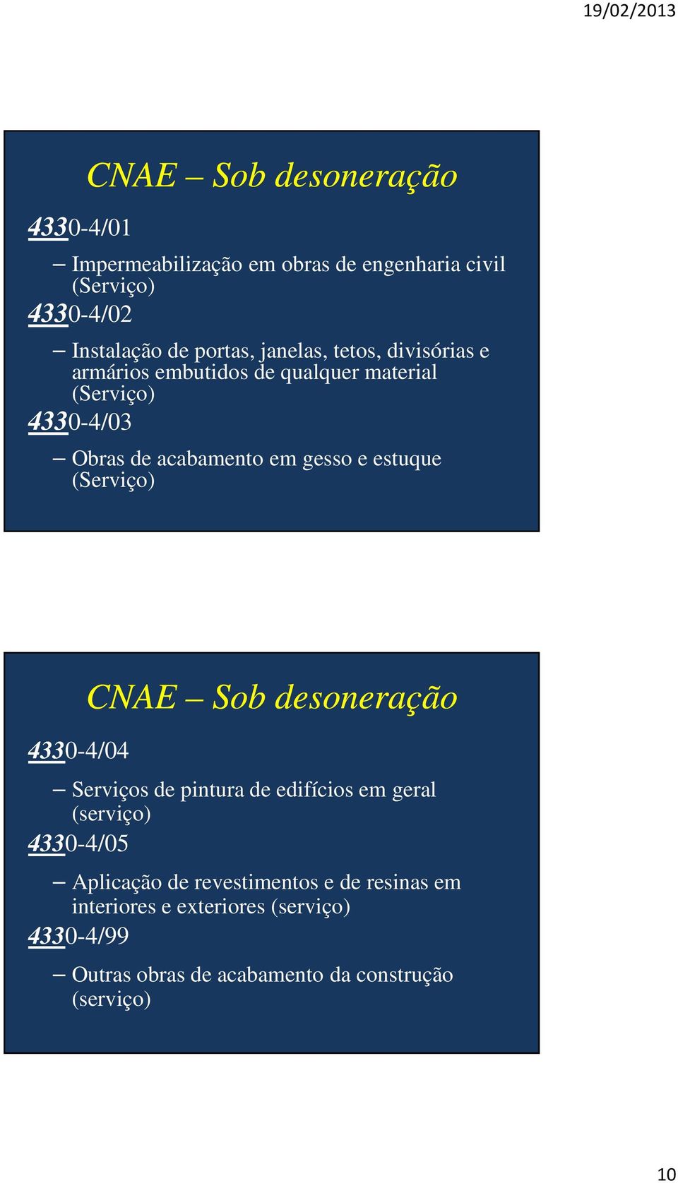 estuque (Serviço) 4330-4/04 CNAE Sob desoneração Serviços de pintura de edifícios em geral (serviço) 4330-4/05 Aplicação