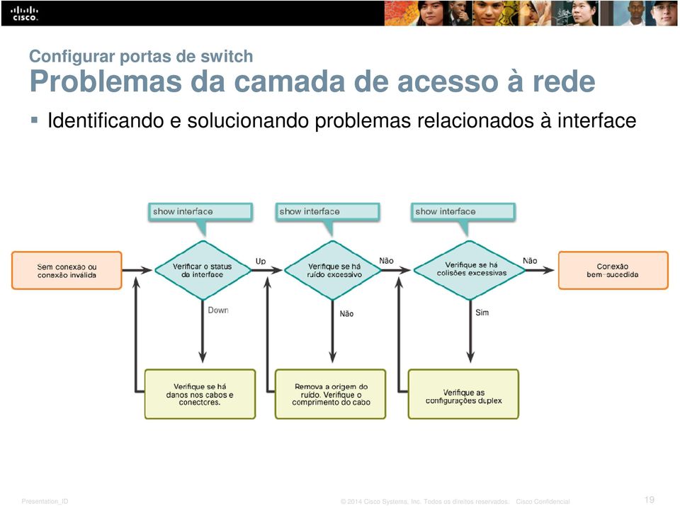 Identificando e solucionando