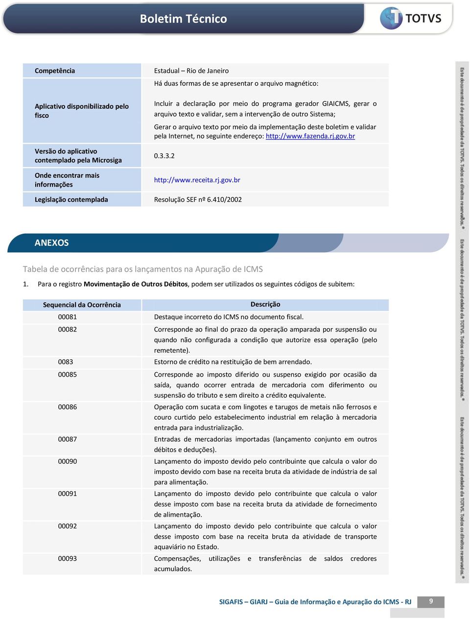 boletim e validar pela Internet, no seguinte endereço: http://www.fazenda.rj.gov.br 0.3.3.2 http://www.receita.rj.gov.br Legislação contemplada Resolução SEF nº 6.