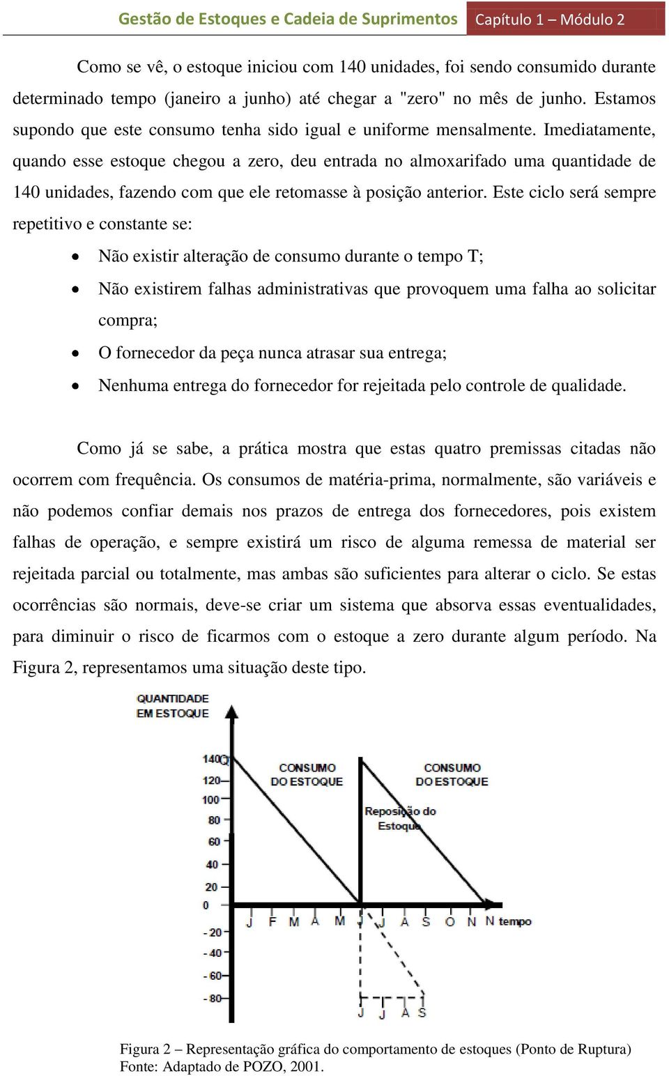 Imediatamente, quando esse estoque chegou a zero, deu entrada no almoxarifado uma quantidade de 140 unidades, fazendo com que ele retomasse à posição anterior.