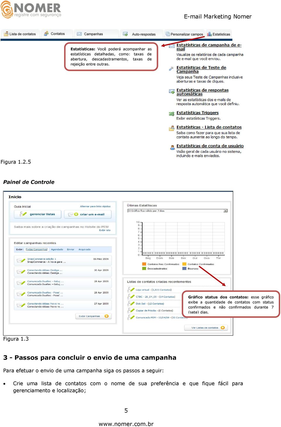 5 Painel de Controle Gráfico status dos contatos: esse gráfico exibe a quantidade de contatos com status confirmados e não confirmados