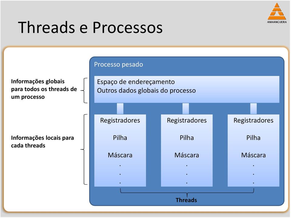 processo Registradores Registradores Registradores Informações locais