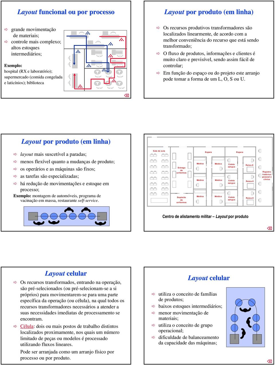 fluxo de produtos, informações e clientes é muito claro e previsível, sendo assim fácil de controlar; Em função do espaço ou do projeto este arranjo pode tomar a forma de um L, O, S ou U.