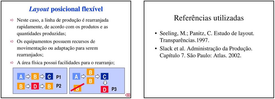 física possui facilidades para o rearranjo; Referências utilizadas Seeling, M.; Panitz, C. Estudo de layout.