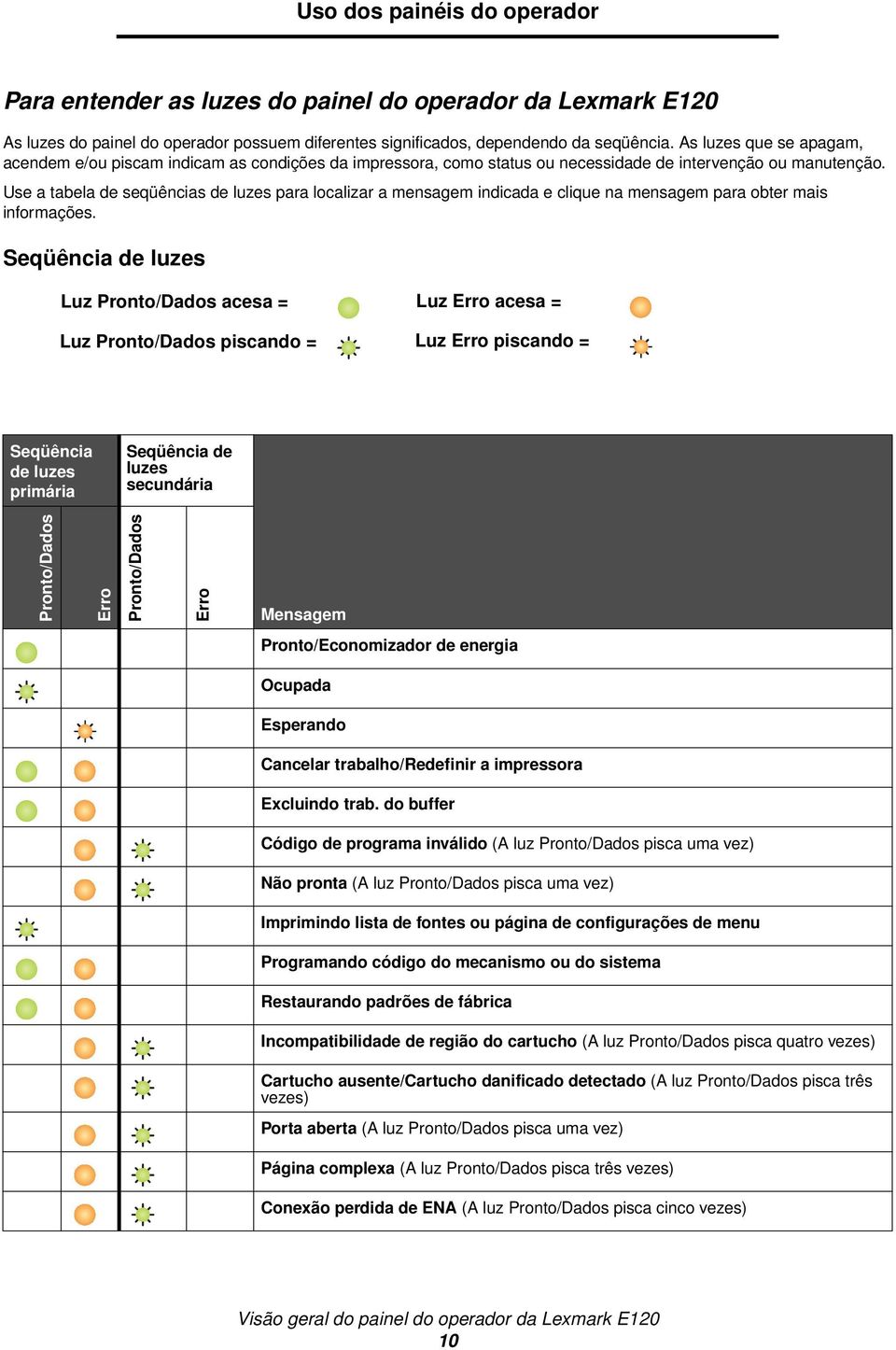 Use a tabela de seqüências de luzes para localizar a mensagem indicada e clique na mensagem para obter mais informações.