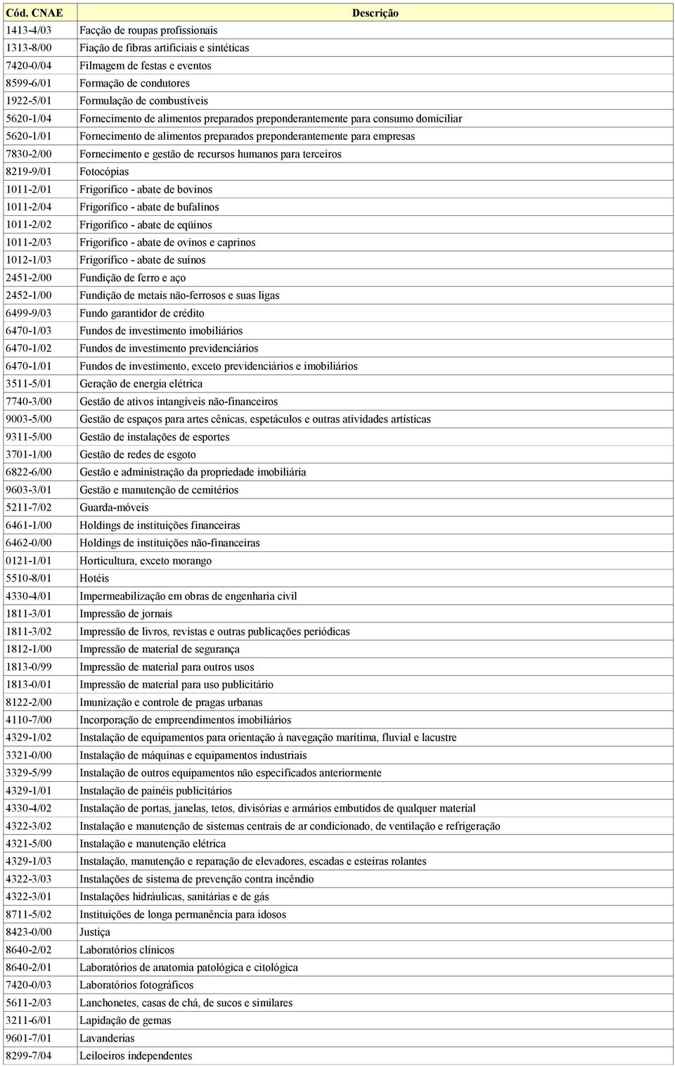 Fornecimento e gestão de recursos humanos para terceiros 8219-9/01 Fotocópias 1011-2/01 Frigorífico - abate de bovinos 1011-2/04 Frigorífico - abate de bufalinos 1011-2/02 1011-2/03 Frigorífico -