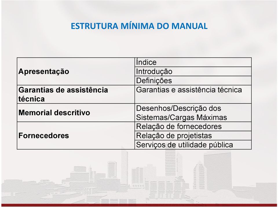 e assistência técnica Desenhos/Descrição dos Sistemas/Cargas Máximas