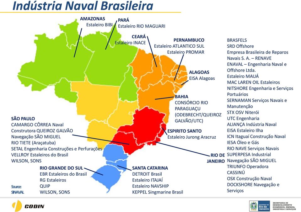 ATLANTICO SUL Estaleiro PROMAR SANTA CATARINA DETROIT Brasil Estaleiro ITAJAÍ Estaleiro NAVSHIP KEPPEL Singmarine Brasil ALAGOAS EISA Alagoas BAHIA CONSÓRCIO RIO PARAGUAÇU (ODEBRECHT/QUEIROZ