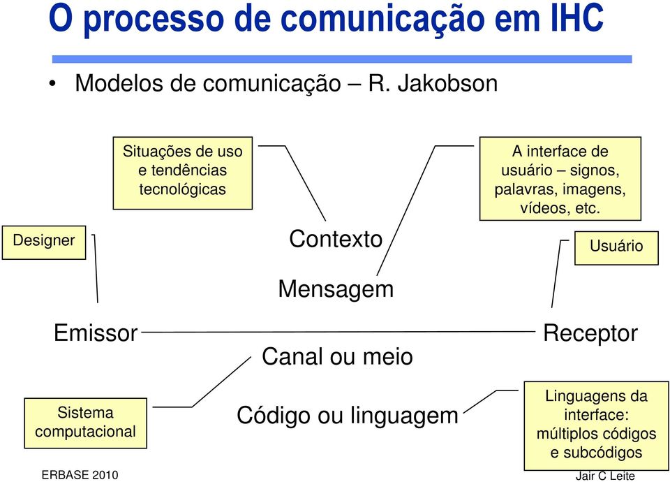 interface de usuário signos, palavras, imagens, vídeos, etc.