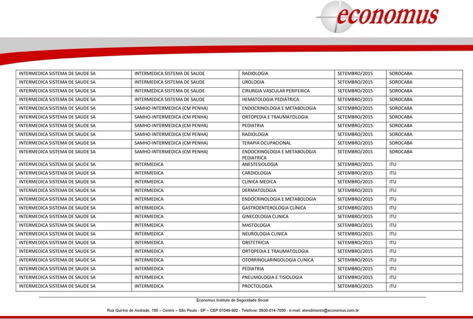SOROCABA INTERMEDICA SISTEMA DE SAUDE SA SAMHO-INTERMEDICA (CM PENHA) ENDOCRINOLOGIA E METABOLOGIA SETEMBRO/2015 SOROCABA INTERMEDICA SISTEMA DE SAUDE SA SAMHO-INTERMEDICA (CM PENHA) ORTOPEDIA E