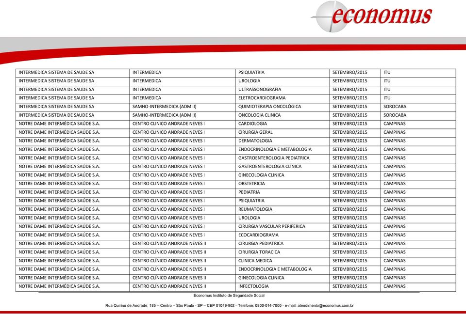 SETEMBRO/2015 SOROCABA INTERMEDICA SISTEMA DE SAUDE SA SAMHO-INTERMEDICA (ADM II) ONCOLOGIA CLINICA SETEMBRO/2015 SOROCABA NOTRE DAME INTERMÉDICA SAÚDE S.A. CENTRO CLINICO ANDRADE NEVES I CARDIOLOGIA SETEMBRO/2015 CAMPINAS NOTRE DAME INTERMÉDICA SAÚDE S.