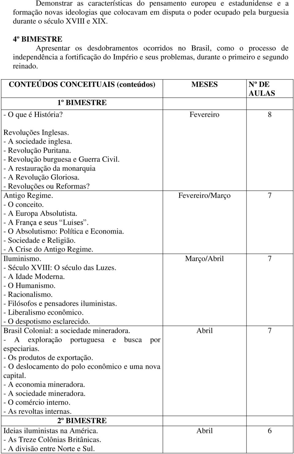 CONTEÚDOS CONCEITUAIS (conteúdos) MESES Nº DE AULAS 1º BIMESTRE - O que é História? Fevereiro 8 Revoluções Inglesas. - A sociedade inglesa. - Revolução Puritana. - Revolução burguesa e Guerra Civil.