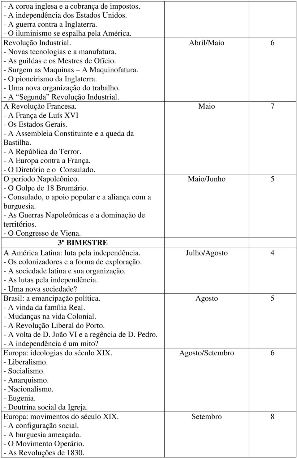 - A Segunda Revolução Industrial. A Revolução Francesa. - A França de Luís XVI - Os Estados Gerais. - A Assembleia Constituinte e a queda da Bastilha. - A República do Terror.