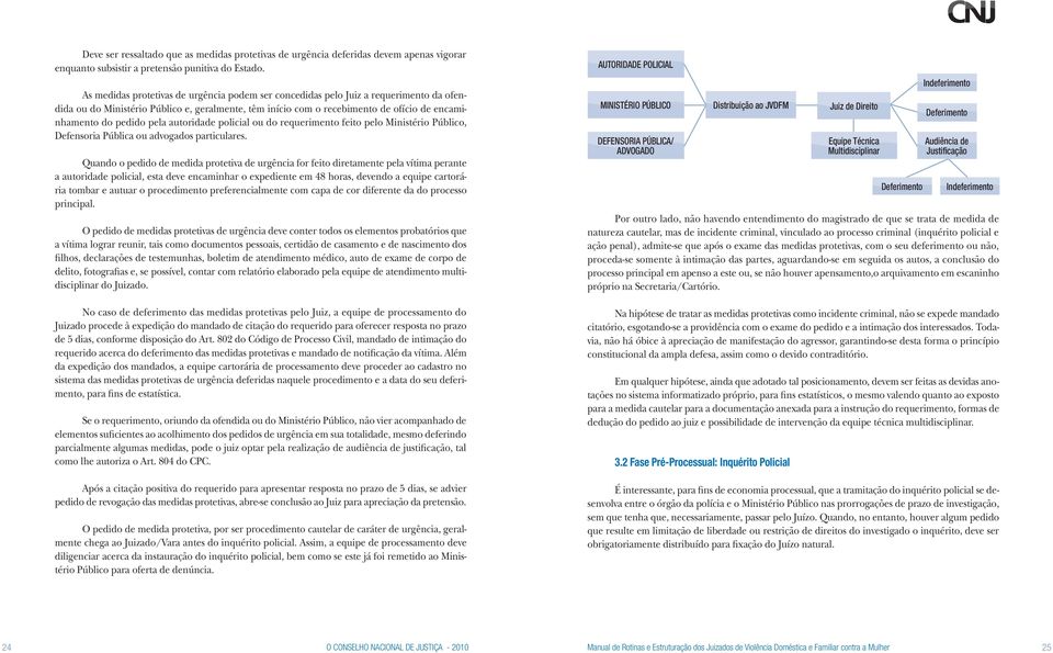 pela autoridade policial ou do requerimento feito pelo Ministério Público, Defensoria Pública ou advogados particulares.