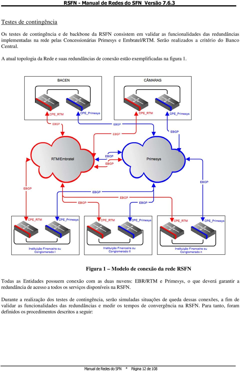 Figura 1 Modelo de conexão da rede RSFN Todas as Entidades possuem conexão com as duas nuvens: EBR/RTM e Primesys, o que deverá garantir a redundância de acesso a todos os serviços disponíveis na