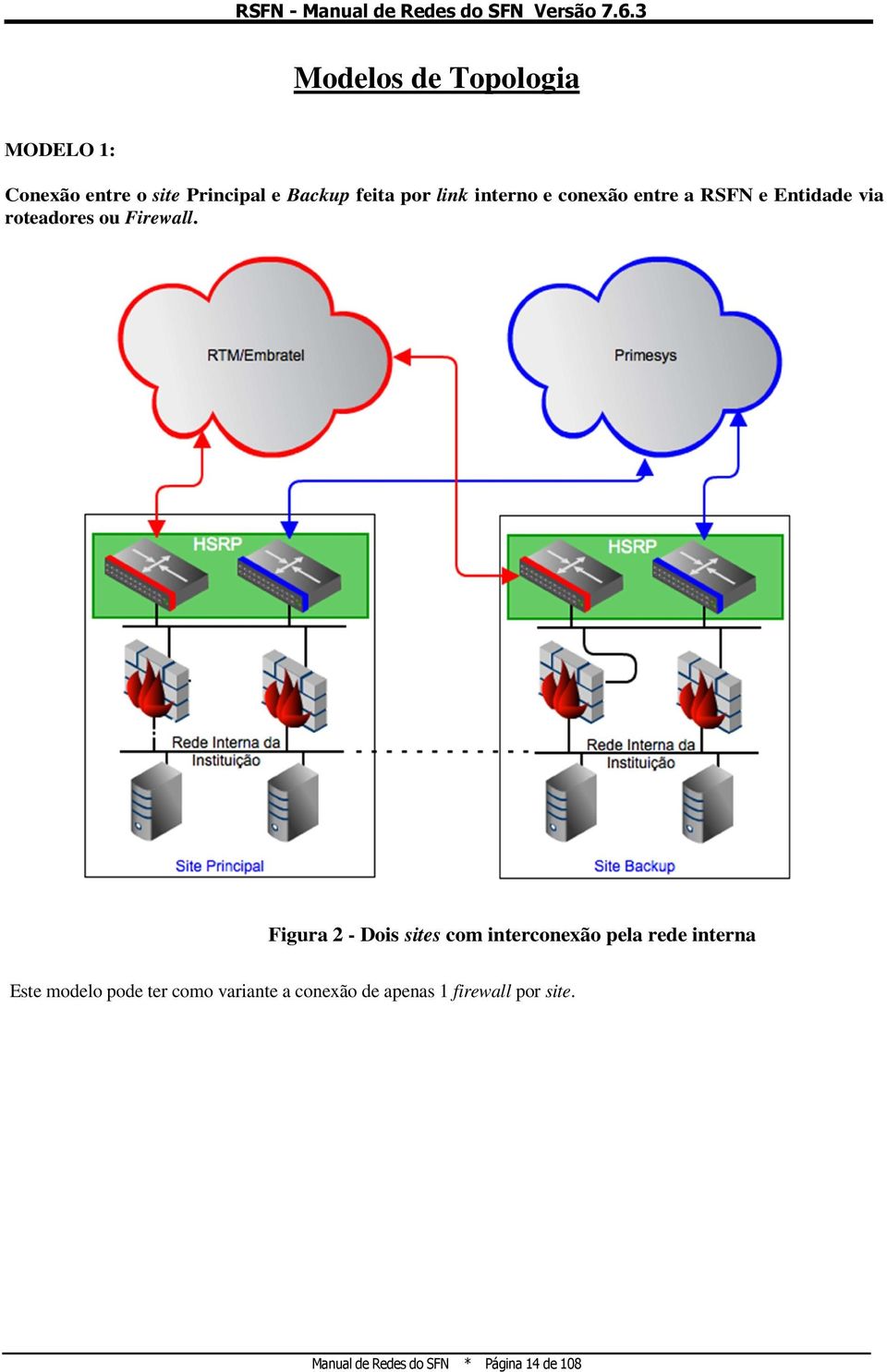Figura 2 - Dois sites com interconexão pela rede interna Este modelo pode ter como