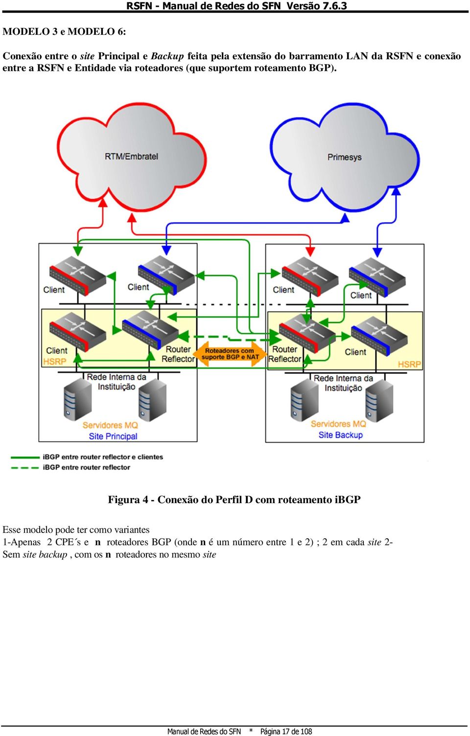 3 Conexão entre o site Principal e Backup feita pela extensão do barramento LAN da RSFN e conexão entre a RSFN e Entidade