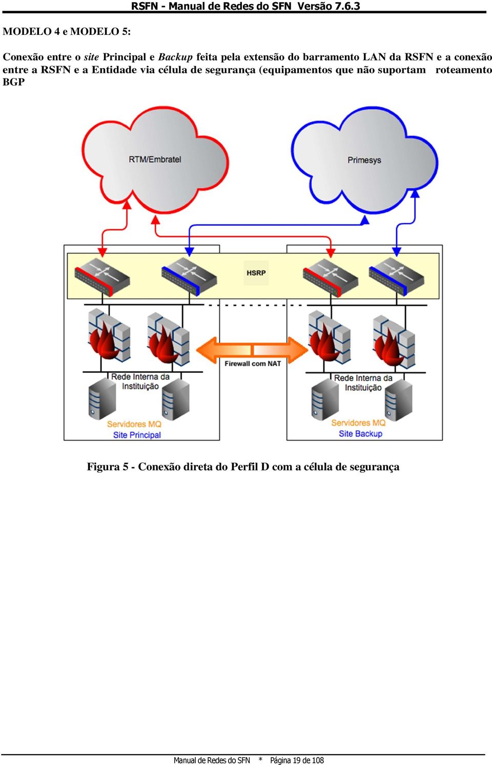 a conexão entre a RSFN e a Entidade via célula de segurança (equipamentos que não suportam