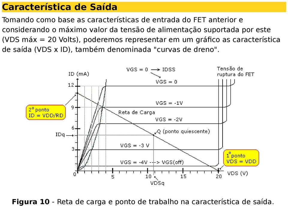 Volts), poderemos representar em um gráfico as característica de saída (VDS x ID), também