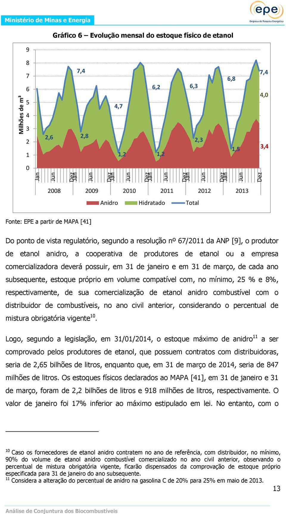 ANP [9], o produtor de etanol anidro, a cooperativa de produtores de etanol ou a empresa comercializadora deverá possuir, em 31 de janeiro e em 31 de março, de cada ano subsequente, estoque próprio