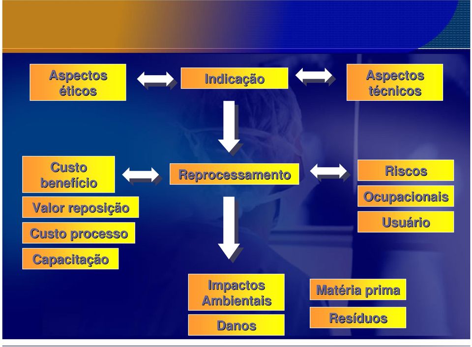 Capacitação Reprocessamento Impactos Ambientais