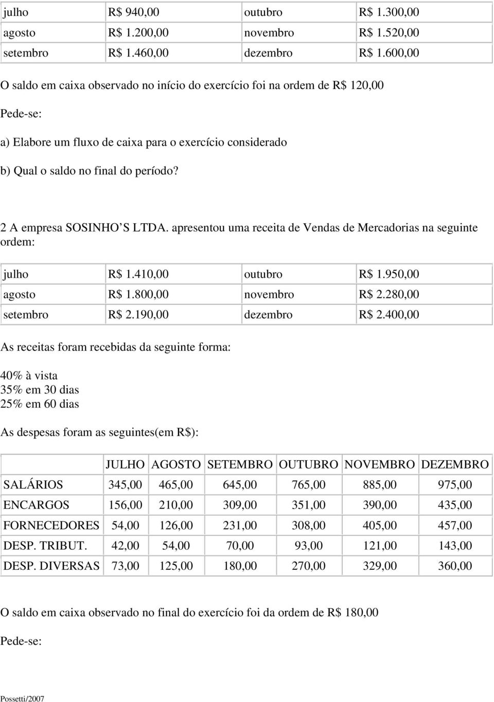 2 A empresa SOSINHO S LTDA. apresentou uma receita de Vendas de Mercadorias na seguinte ordem: julho R$ 1.410,00 outubro R$ 1.950,00 agosto R$ 1.800,00 novembro R$ 2.280,00 setembro R$ 2.