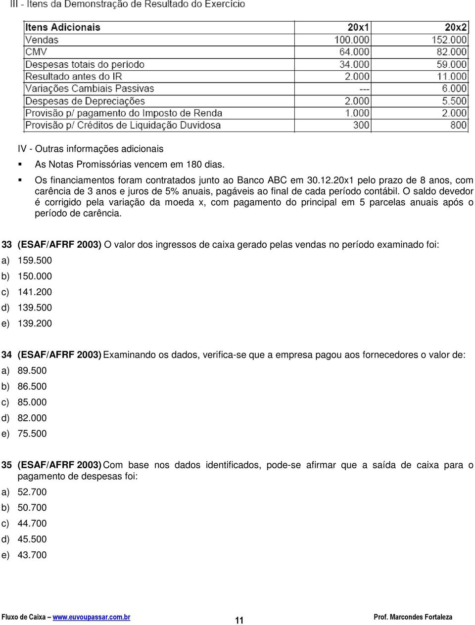 O saldo devedor é corrigido pela variação da moeda x, com pagamento do principal em 5 parcelas anuais após o período de carência.