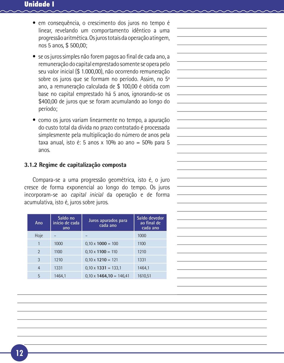 000,00), não ocorrendo remuneração sobre os juros que se formam no período.