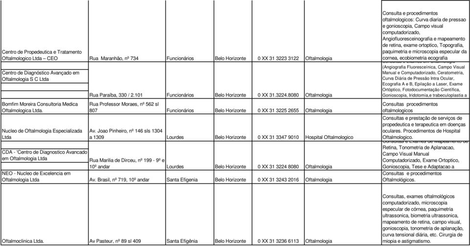 Joao Pinheiro, nº 146 sls 1304 a 1309 Lourdes Belo Horizonte 0 XX 31 3347 9010 Hospital Oftalmologico Rua Marilia de Dirceu, nº 199-9º e 10º andar Lourdes Belo Horizonte 0 XX 31 3223 3122