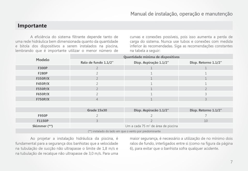 Nunca use tubos e conexões com medida inferior às recomendadas. Siga as recomendações constantes na tabela a seguir: Quantidade mínima de dispositivos Ralo de fundo 1.1/2 Disp. Aspiração 1.1/2 Disp. Retorno 1.