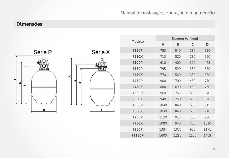 770 F450X 880 690 450 760 F550P 960 765 550 840 F550X 940 750 550 820 F650P 1040 840 650 915 F650X 1030