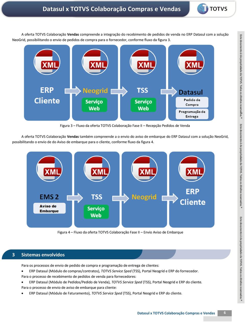 Figura 3 Fluxo da oferta TOTVS Colaboração Fase II Recepção Pedidos de Venda A oferta TOTVS Colaboração Vendas também compreende a o envio do aviso de embarque do ERP Datasul com a solução NeoGrid,