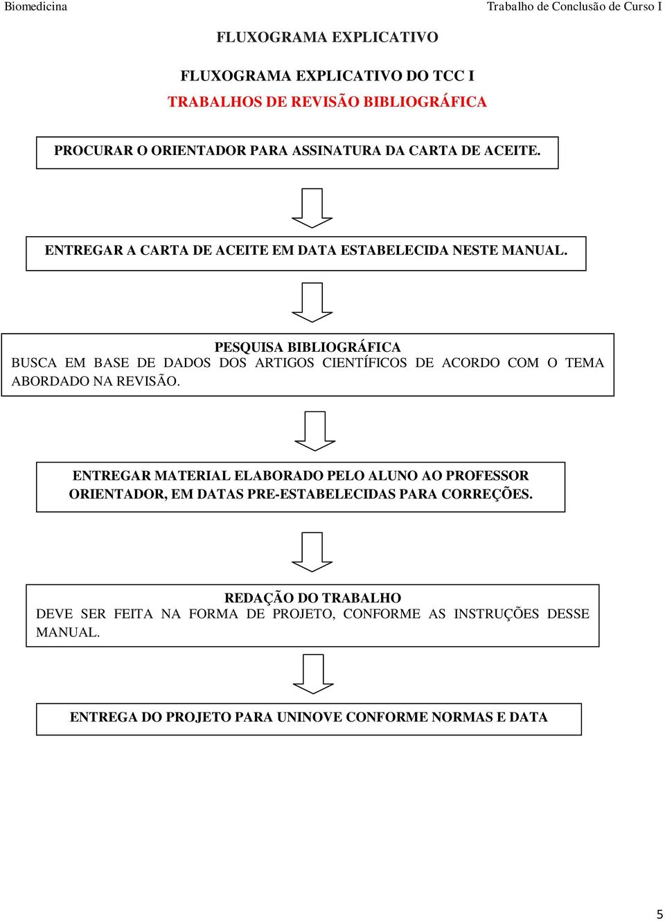 PESQUISA BIBLIOGRÁFICA BUSCA EM BASE DE DADOS DOS ARTIGOS CIENTÍFICOS DE ACORDO COM O TEMA ABORDADO NA REVISÃO.