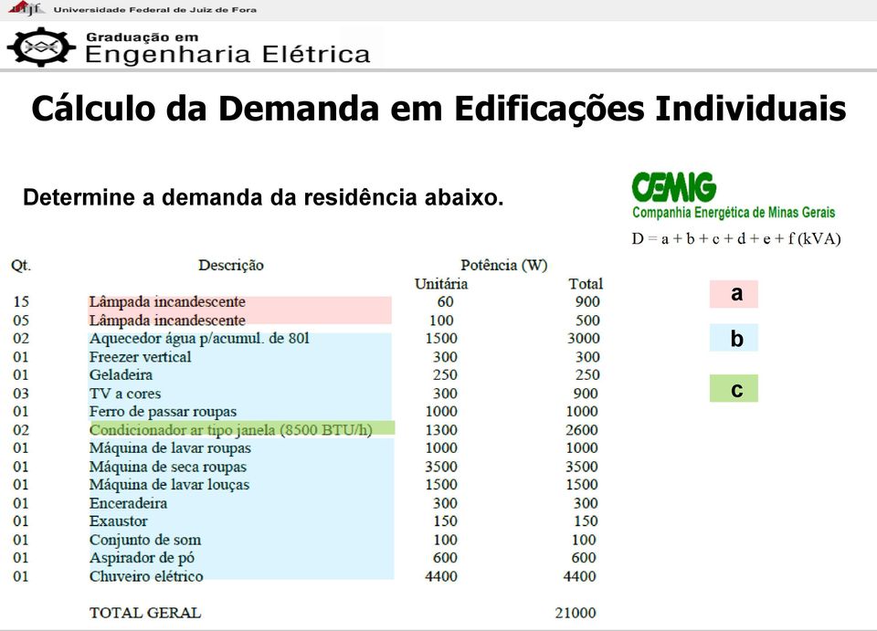 Determine a demanda da