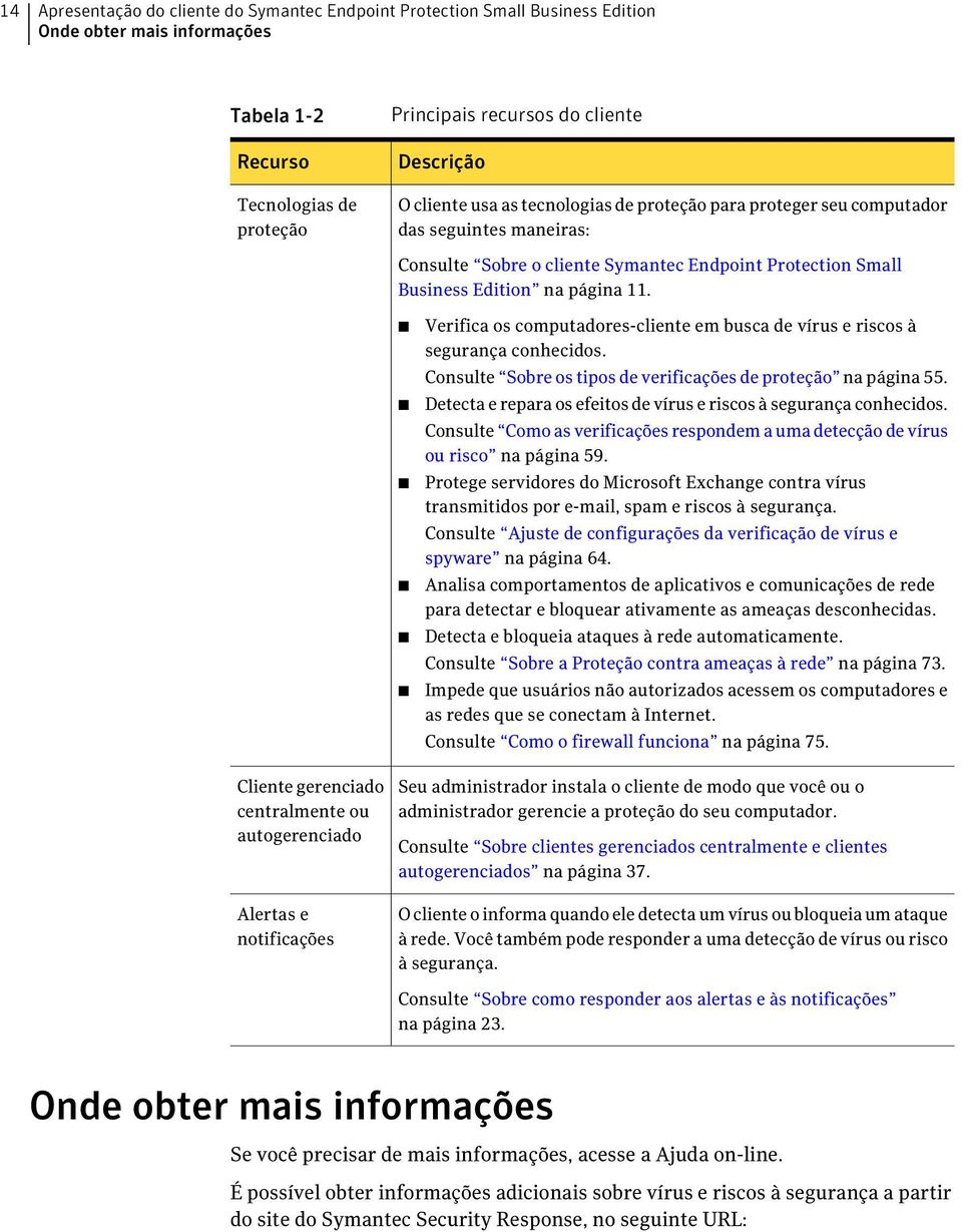 Verifica os computadores-cliente em busca de vírus e riscos à segurança conhecidos. Consulte Sobre os tipos de verificações de proteção na página 55.