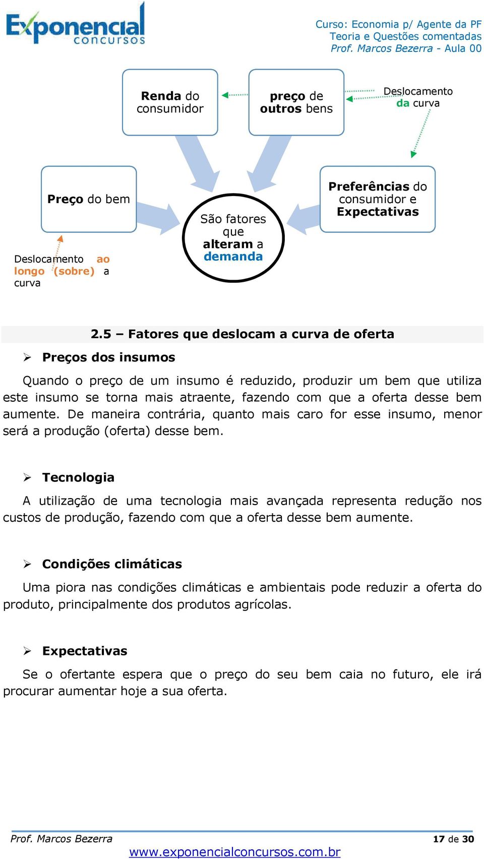 aumente. De maneira contrária, quanto mais caro for esse insumo, menor será a produção (oferta) desse bem.