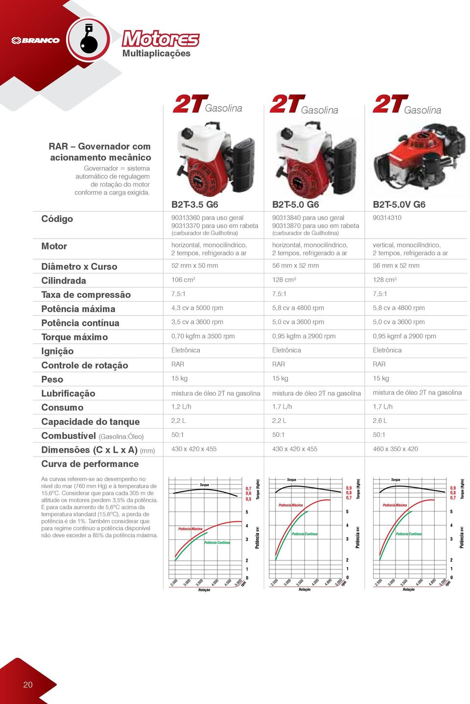 0V G6 90313360 para uso geral 90313370 para uso em rabeta (carburador de Guilhotina) horizontal, monocilíndrico, 2 tempos, refrigerado a ar 90313840 para uso geral 90313870 para uso em rabeta