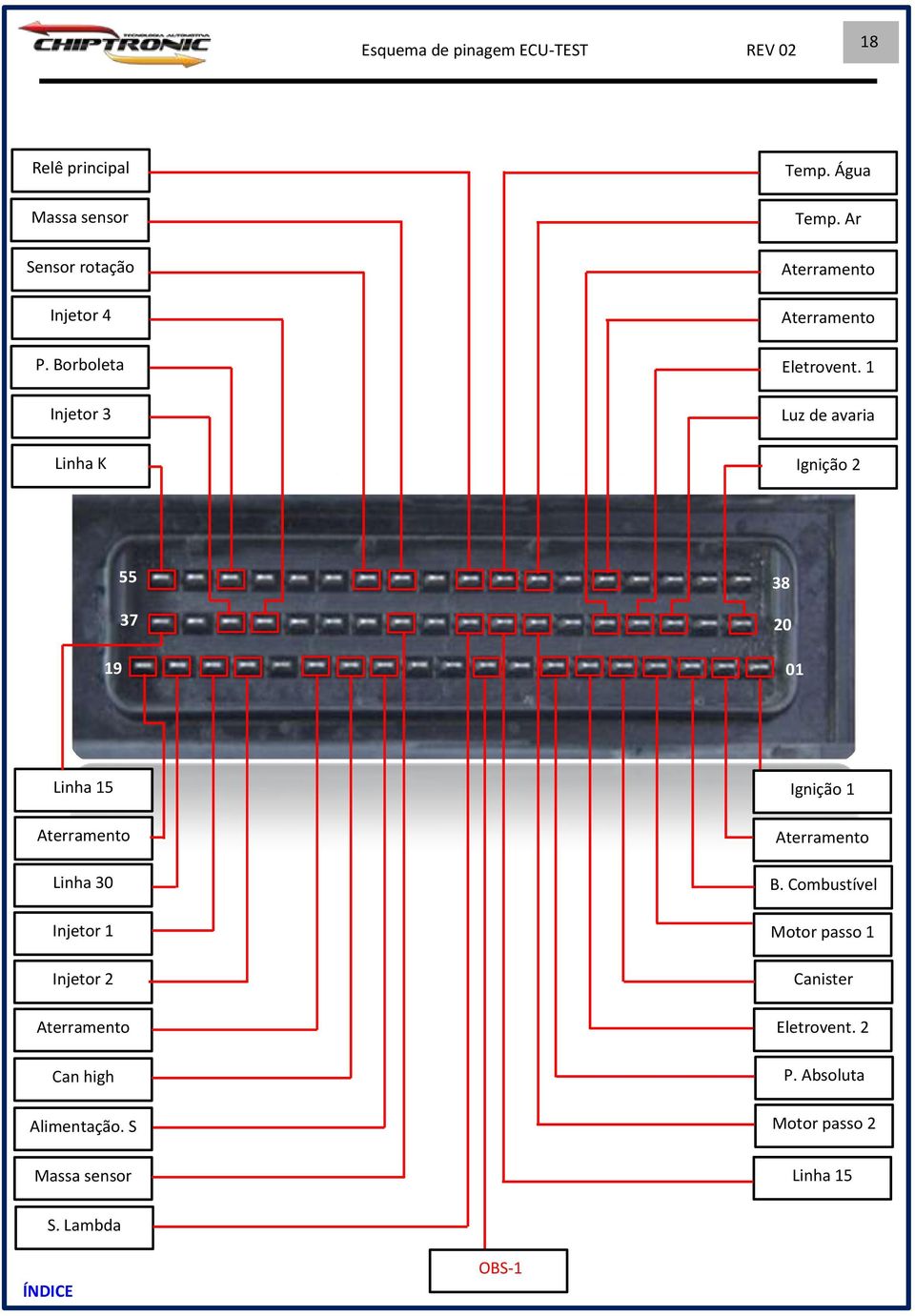 1 Luz de avaria Ignição 2 19 55 37 38 20 01 Linha 30 Injetor 1 Injetor 2 Can
