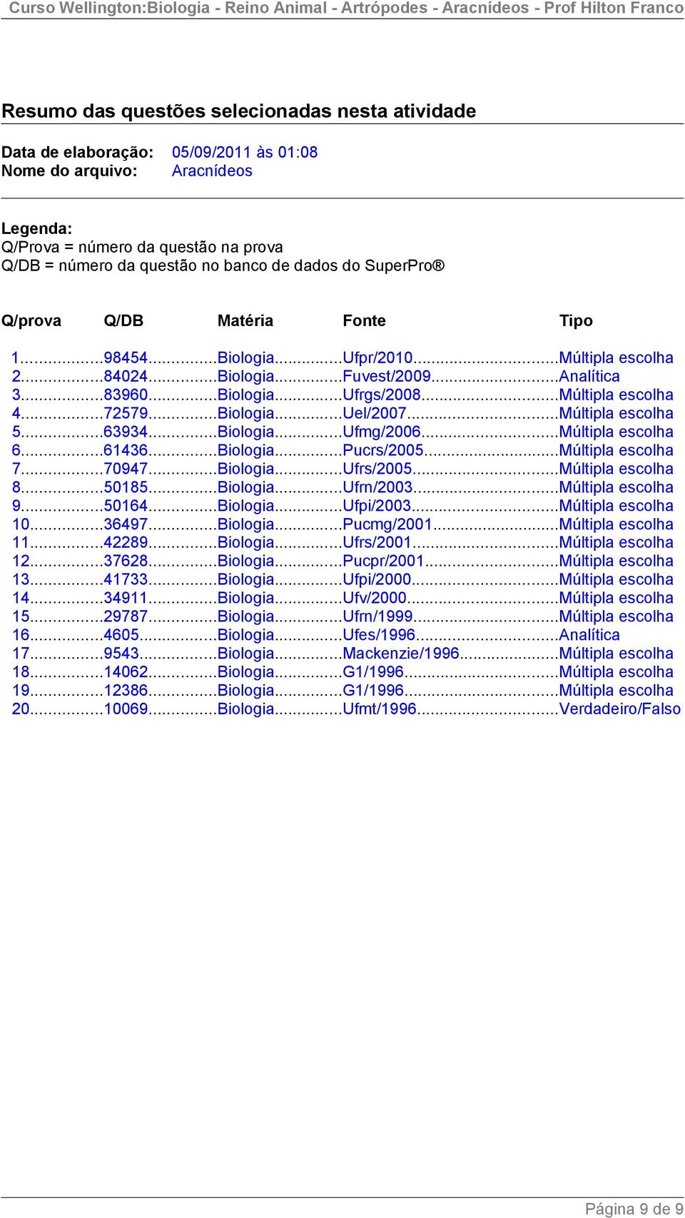 ..Múltipla escolha 4...72579...Biologia...Uel/2007...Múltipla escolha 5...63934...Biologia...Ufmg/2006...Múltipla escolha 6...61436...Biologia...Pucrs/2005...Múltipla escolha 7...70947...Biologia...Ufrs/2005.