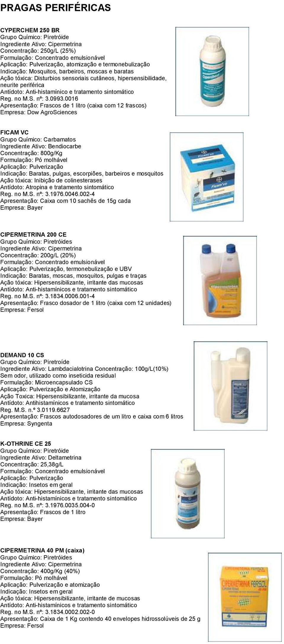 0016 Apresentação: Frascos de 1 litro (caixa com 12 frascos) Empresa: Dow AgroSciences CIPERMETRINA 200 CE s Concentração: 200g/L (20%), termonebulização e UBV Indicação: Baratas, moscas, mosquitos,