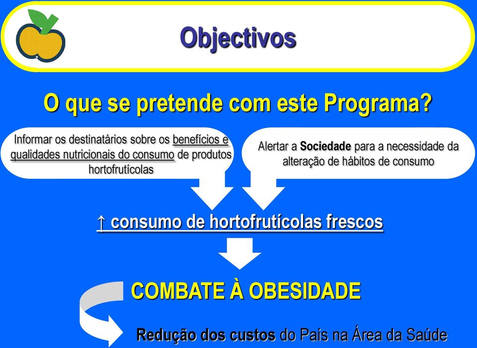 de produtos hortofrutícolas Alertar a Sociedade para a necessidade da alteração de