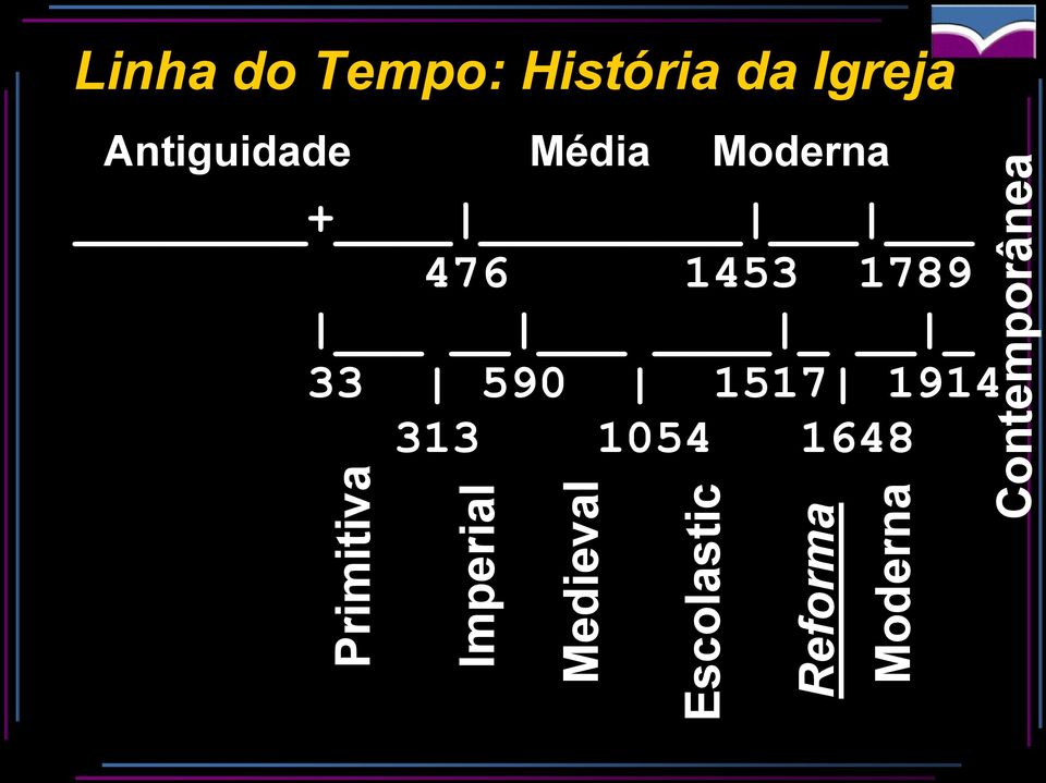 Tempo: História da Igreja Antiguidade Média