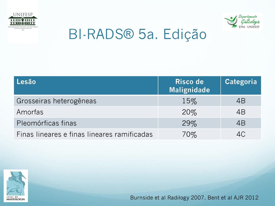 heterogêneas 15% 4B Amorfas 20% 4B Pleomórficas finas